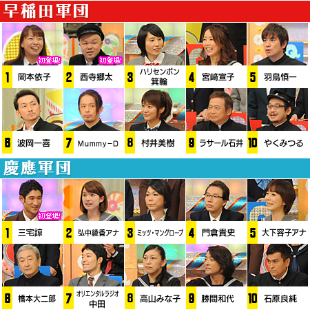 Qさまイメージ(TV朝日サイトより転載)